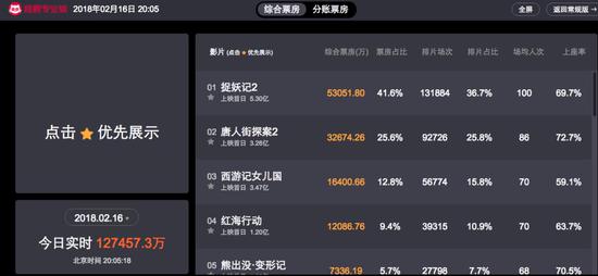 216 20r(sh)S(dng)ի@12.75|ԪƱ؈ی(zhun)I(y)/D