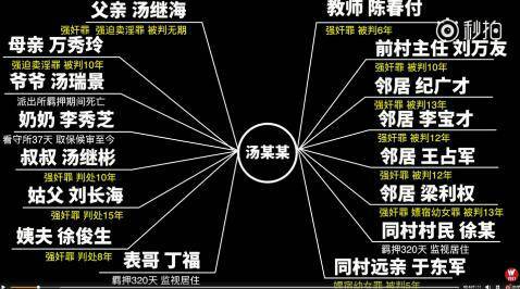 疑湯蘭蘭與表姑對(duì)話曝光:給我1萬(wàn)塊就不逮姑父了