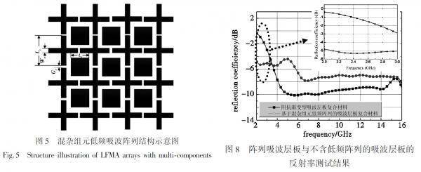 東方鐘擺網(wǎng)站貼出的宮元勛發(fā)表的論文中基于超材料技術(shù)的隱身新概念設(shè)計